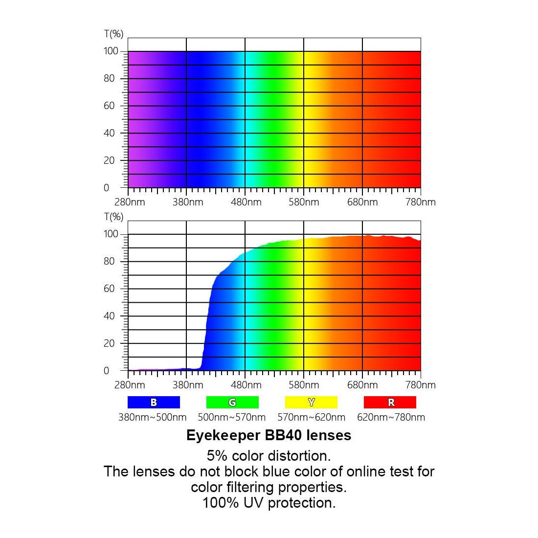 4 Pack Colourful Blue Light Filter Reading Glasses UV2106eyekeeper.com