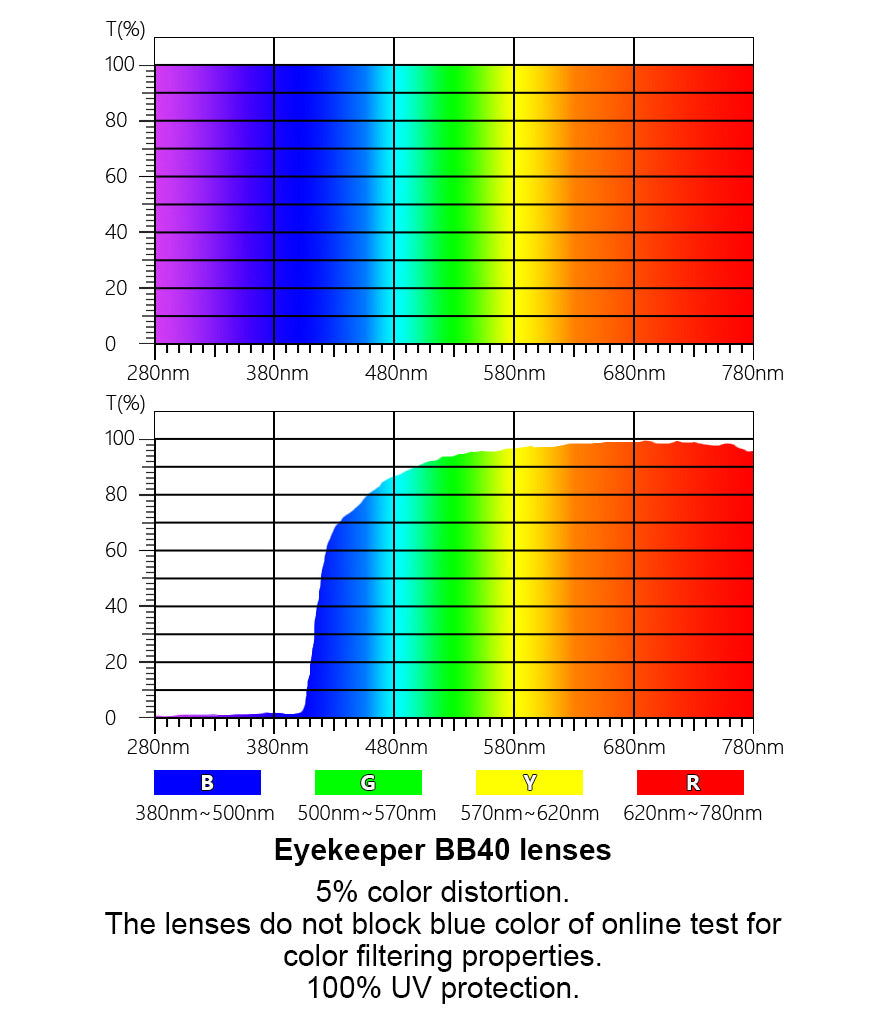 Eyekeeper BB40 Lens