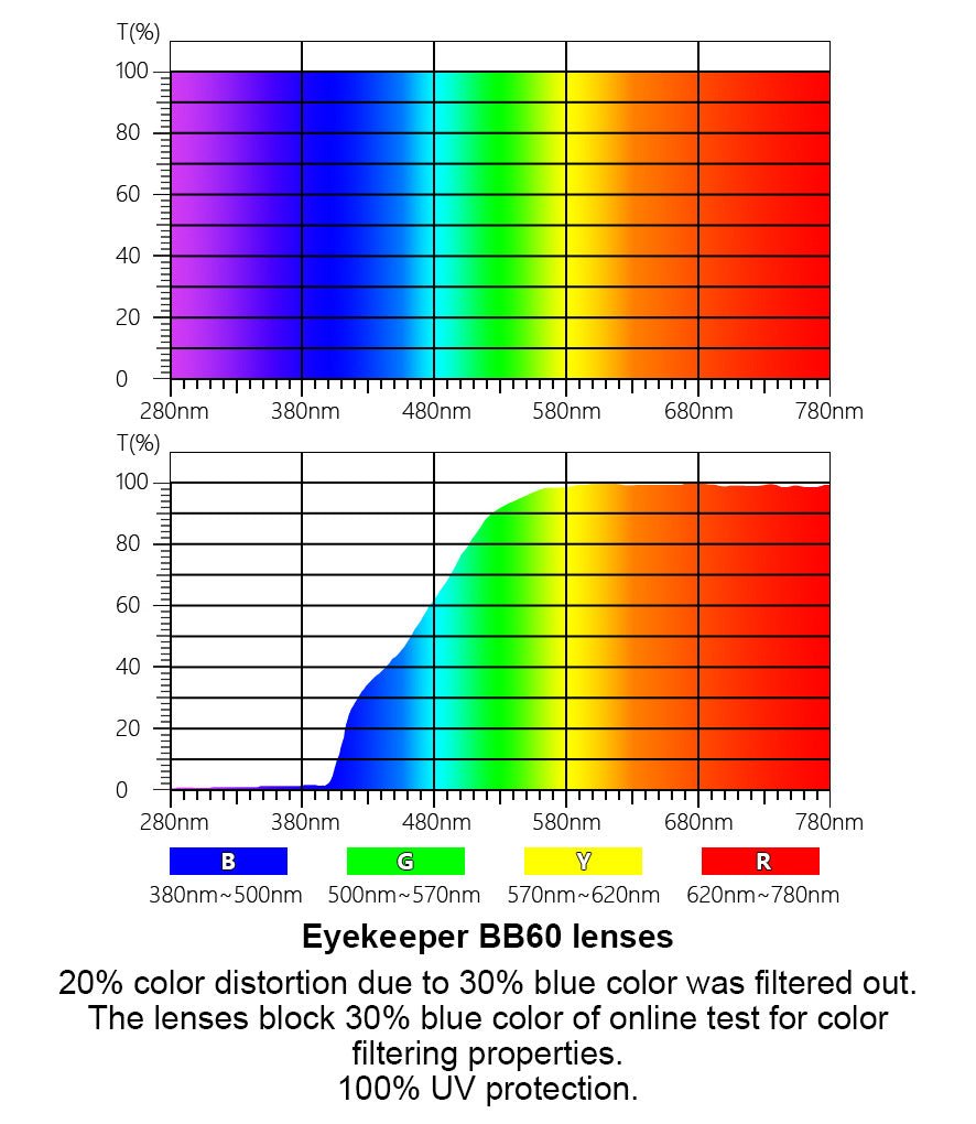 4 Pack Narrow Blue Light Blocking Readers Women TM9105eyekeeper.com