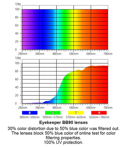 4 Pack Rectangle Blue Light Blocking Reading Glasses HP057eyekeeper.com