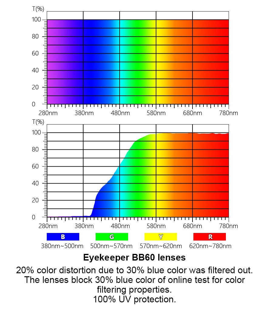 Double Bridge Blue Light Blocking Eyeglasses LX19027-BB60eyekeeper.com